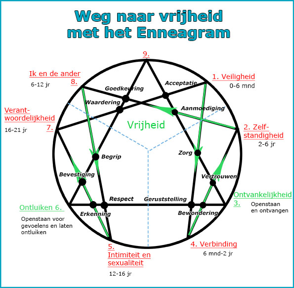 WegVrijheid